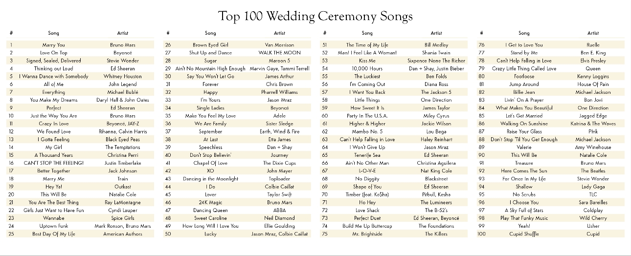 the most popular wedding songs chart